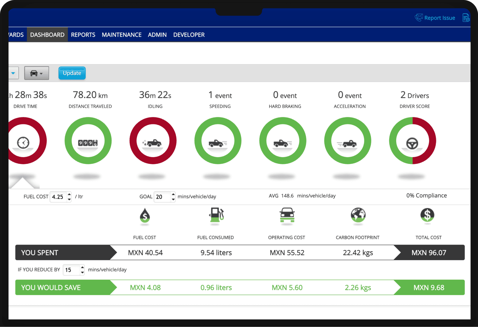 Platform dashboard demo